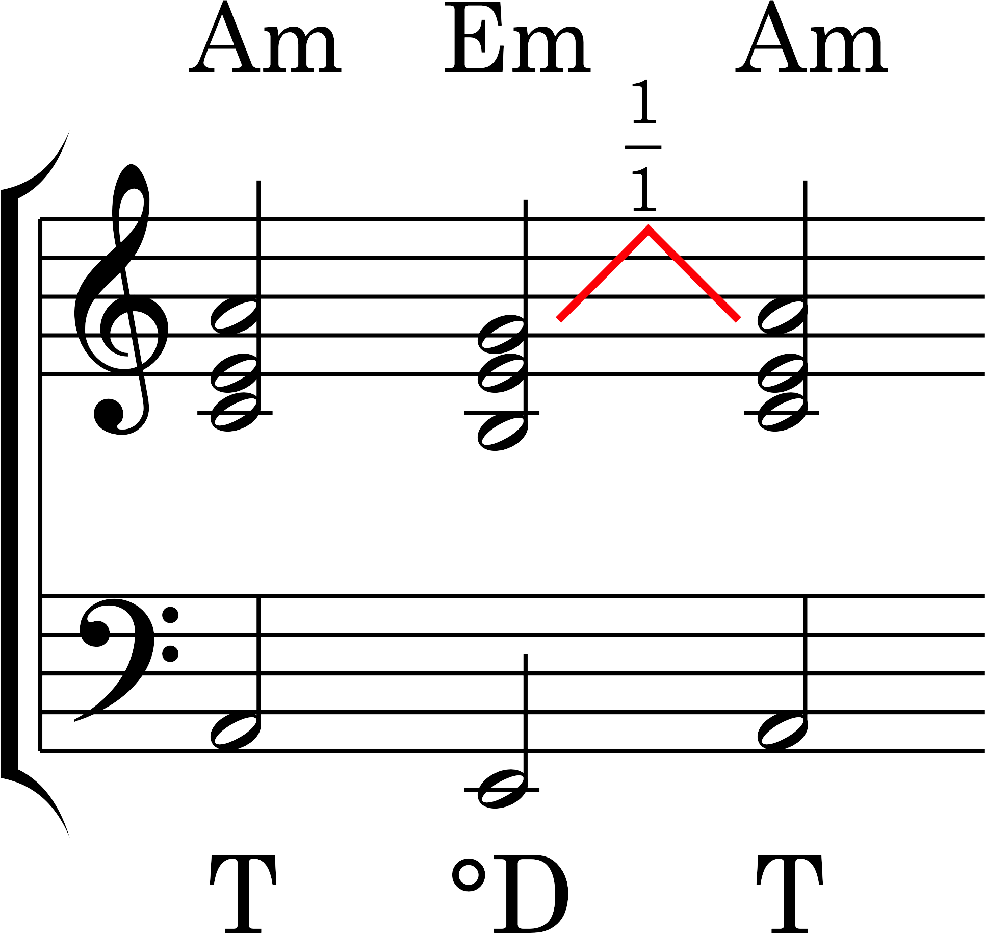 Node